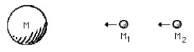 Figure G-2    -Suppose masses M<sub>1</sub> and M<sub>2</sub> are falling toward planet M under gravitational influence. We would find that M<sub>1</sub> falls A) faster than M<sub>2, </sub> B) as fast as M<sub>2, </sub> C) slower than M<sub>2</sub>, With the result that D) ocean tides are formed on M. E) the distance between M<sub>1</sub> and M<sub>2</sub> increases. F) the distance between M<sub>1</sub> and M<sub>2</sub> decreases. G) the distance between M<sub>1</sub> and M<sub>2</sub> remains unchanged, but the distance between M and M<sub>1</sub> decreases. 