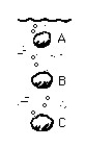 Figure M-3    -A rock is sinking to the bottom of the lake. The buoyant force is greater at point A) A. B) B. C) C. D) equal at all levels. This follows from the fact that E) pressure increases with depth. F) the same weight of water is displaced at any depth. G) the water is appreciably more compressed with increasing depth. H) position B provides a moderate answer, between the extremes. 