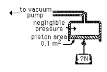 Figure M-7    -The maximum weight that can be held under the conditions illustrated is A) 10<sup>4</sup> N. B) 10<sup>5</sup> N. C) 0 N. D) need more information It is interesting to note that in this case the piston actually is E) pushed up by air. F) pulled up by the vacuum. 
