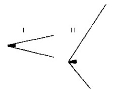 Figure S-3    -A V-shaped bow wave is produced when a boat moves A) more slowly than the velocity of waves in the water. B) as fast as the waves in the water. C) faster than the velocity of waves in the water. D) at any speed, slower or faster than the water waves. Which bow wave corresponds to the faster-moving boat? E) I F) II 
