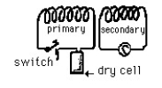 Figure E/M-3    -Refer to the figure above. When the switch is closed in the primary circuit, A) voltage is established in the primary coil B) a current is established in the primary coil C) a magnetic field builds up around the primary coil D) all of the above And a voltage is induced in the secondary circuit principally because E) of the voltage in the primary. F) of the change of current in the primary. G) the expanding magnetic field about the primary is sensed by the secondary. 