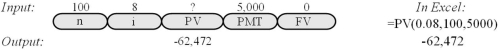 <strong>What is the difference in the value of a $5,000 annual perpetuity and an annuity of $5,000 for 100 years? Assume that the discount rate is 8% and that cash flows are received at the end of the year.</strong> A) $28 B) $656 C) $1,656 D) $5,000 The present value of the perpetuity is 5,000/0.08 = $62,500.For the annuity: The difference = 62,500 - 62,472 = $28   <div style=padding-top: 35px> 