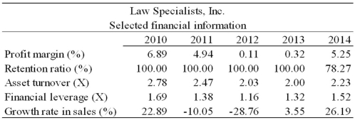 Please refer to the selected financial information for Law Specialists,Inc.above.Law Specialists paid its first dividends in 2014.As an analyst,assess the company's decision to pay dividends.