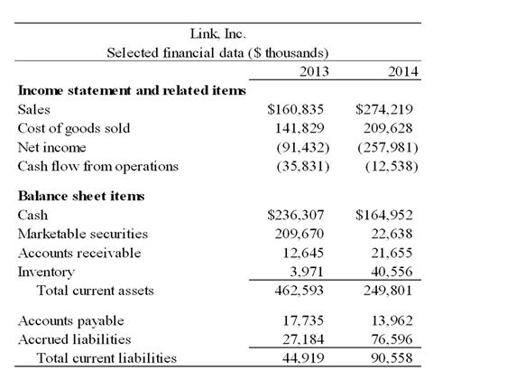   -Please refer to the financial data for Link,Inc.above.The current ratio for Link at the end of 2014 is: A)  10.21 B)  2.31 C)  2.76 D)  10.30 E)  None of the above.