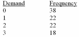 Given this frequency distribution,the random number 0.2258 would be interpreted as a demand of:   A) 0. B) 1. C) 2. D) 3. E) 1 or 2.