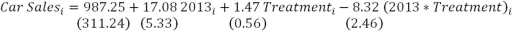 Suppose you observe that several different communities in a large metropolitan area raised their sales tax by one percentage point in 2012 while several others did not.In an effort to determine how the increase affected car sales in the affected communities you estimate a difference-in-difference estimator for 2011 and 2013 car sales and get a)Why would you want to estimate a difference in difference model? b)Draw a graph with the 4 means on it and explain where the difference in difference estimator is on the graph.