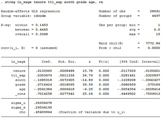 Using the National Longitudinal Survey of young women who were 14-26 years in 1968 with independent variables age (age in current year),grade (current grade completed),south (1 if south),ttl_exp (total work experience),tenure (job tenure,in years),and the dependent variable ln_wage (natural log of wage/GNP deflator).You obtain the following pooled cross section results in STATA. a)Comment on the coefficient estimates and the statistical significance of the estimates.What type of model is this? What are the drawbacks of estimating this type of model? You then estimate a fixed effects model in STATA and obtain the following results b)Explain how a fixed effects model is estimated and in what circumstances fixed effects models are the most appropriate option.Be specific. c)How do these results differ from the results in part a? d)Why was grade dropped? Be specific. Finally,you estimate a fixed effects model in STATA and obtain the following results e)Explain how a random effects model is estimated and in what circumstances random effects models are the most appropriate option.Be specific. f)Why is grade not dropped from this specification but it was dropped for the fixed effects model? g)Which of the three models do you prefer? Why?