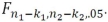 <strong>The appropriate critical value for performing the Goldfeld-Quandt test at the 95% level is</strong> A) B) C) D)