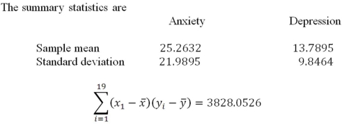 A counselor working with teenagers is interested in the relationship between anxiety and depression.The counselor administers a depression and anxiety test to each teenager.The scores obtained from the administration of the two inventories are given below.     a.What do these data say about the level of anxiety and depression in these teenagers? b.What is the correlation between anxiety and depression? What does this number tell you? c.What is the correlation coefficient between anxiety and depression? What does this number tell you? d.If you were counseling a teenager with high levels of anxiety,what would you expect their level of depression to be?<div style=padding-top: 35px> 