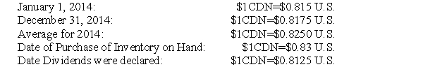 The following information pertains to questions  ABC Inc has a single wholly-owned American subsidiary called US1 based in Los Angeles,California which was acquired January 1,2014.US1 submitted its financial statements for 2014 to ABC.Selected exchange rates in effect throughout 2014 are shown below:   US1 Financial Results for 2014 were as follows:   Balance Sheet   For questions 17 through 22,inclusively,assume that US1 is considered to be a self-sustaining subsidiary. -Which of the following rates would be used to translate the company's Dividends paid during the year? A) $1CDN=$0.815 U.S. B) $1CDN=$0.8125 U.S. C) $1CDN=$0.8250 U.S. D) $1CDN=$0.83 U.S.