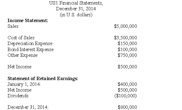The following information pertains to questions  ABC Inc has a single wholly-owned American subsidiary called US1 based in Los Angeles,California which was acquired January 1,2014.US1 submitted its financial statements for 2014 to ABC.Selected exchange rates in effect throughout 2014 are shown below:   US1 Financial Results for 2014 were as follows:   Balance Sheet   For questions 17 through 22,inclusively,assume that US1 is considered to be a self-sustaining subsidiary. -Which of the following rates would be used to translate the company's Dividends paid during the year? A) $1CDN=$0.815 U.S. B) $1CDN=$0.8125 U.S. C) $1CDN=$0.8250 U.S. D) $1CDN=$0.83 U.S.