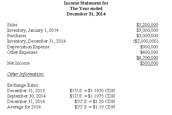 The following information pertains to questions  On December 31,2013,Hilman Enterprises of Montreal paid $12,000,000 for 100% of the outstanding shares of Wilsen Corp of the United States.Wilsen's fair values approximated its book values on that date. Wilsen's comparative balance sheets for 2013 and 2014 are shown below:     Wilsen paid U.S.$100,000 in dividends on September 30,2014. The inventories on hand at the end of 2014 were purchased when the exchange rate was $1U.S.= $1.195 CDN. For questions 42 through 45 inclusively,assume that Wilsen is considered to be an integrated subsidiary. -Translate Wilsen's December 31,2014 Balance Sheet.