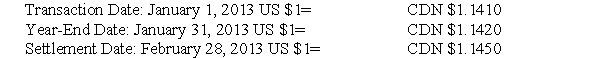 The following information pertains to questions  On January 1,2013,Canadian Music International (CMI) ,a manufacturer of high-end recording equipment based in Toronto,shipped $120,000 worth of inventory to its main U.S.distributor in Chicago,with full payment of these goods to be paid by February 28,2013.CMI has a January 31 year end.A list of significant dates and exchange rates is shown below.   The invoice price billed by CMI was $120,000 U.S. -What is the amount of cash (in Canadian funds) received by CMI on the settlement date? A) $136,920 B) $137,040 C) $137,400 D) $137,880