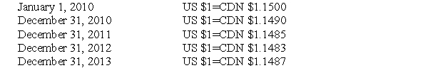 The following information pertains to questions  XYZ Corp has a calendar year end.On January 1,2010,the company borrowed $5,000,000 U.S.dollars from an American Bank.The loan is to be repaid on December 31,2013 and requires interest at 5% to be paid every December 31.The loan and applicable interest are both to be repaid in U.S.dollars.XYZ does not hedge to minimize its foreign exchange risk. The following exchange rates were in effect throughout the term of the loan:   The average rates in effect for 2010 and 2011 were as follows:   -What is the amount of interest paid (in Canadian Dollars) during 2010? A) $250,000 B) $372,500 C) $287,330 D) $287,250