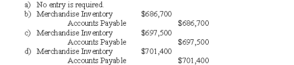 The following information pertains to questions On July 1,2014,when the spot rate was US$1=CDN$1.1445,North Inc,based in the Alberta,ordered merchandise from an American supplier for US$600,000.Delivery was scheduled for the month of September,with payment to be made in full by December31,2014. Once the order was placed,North entered into a forward contract with its bank to purchase US$600,000 in December at the forward rate of $1.1625CDN.The merchandise was received on October 1,2014,when the spot rate was US$1=$1.1575CDN.On October 31,the company's year-end,the spot rate was $1.1690.North purchased the U.S.dollars to pay its supplier on November 15,2014 when the spot rate was $1.1725CDN. -What is the journal entry required to record the ordering of North's merchandise?  