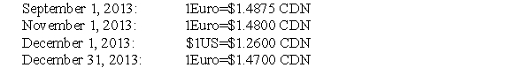 The following information pertains to questions  Compucat is a Canadian manufacturing company that produces inexpensive personal and laptop computers.The company has been generating progressively more of its sales from foreign markets.During 2013,the company started purchasing most of its components from a supplier in Germany. To deal with the uncertainty associated with foreign exchange fluctuations,all of Compucat's foreign currency denominated receivables and payables are hedged with contracts with the company's bank.Compucat's year-end is on December 31.The following transactions took place in 2013: On September 1,2013,Compucat purchased components from its German supplier for 100,000 Euros.On that date AMC entered into a forward contract for 100,000 Euros at the 60 day forward rate of 1Euro=$1.50 CDN.Compucat paid its supplier in full on December 1,2013. On December 1,2013 Compucat also shipped a batch of laptop computers to an American client for $250,000US.The invoice required that Compucat receive its payment in full by January 31,2013.On that date,the company entered into a forward contract for $250,000US at the two-month forward rate of $1US=$1.25CDN. The dates and exchange rates relevant to these transactions are shown below.   -Prepare the 2013 journal entries to record the above transactions.In addition,prepare any adjusting journal entries that you deem necessary.