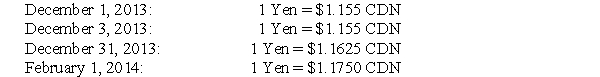 The following information pertains to questions  Canada Corp.sells raw lumber to a number of countries around the world.On December 1,2013 the company shipped some lumber to a client in Japan.The selling price was established at 500,000 Yen with payment to be received on March 1,2014. On December 3,2013 the company entered into a hedge with a Canadian Bank at the 90 day forward rate of 1Yen=$1.185CDN. Canada Corp received the payment from its Japanese client on March 1,2014.Canada Corp's year end is on December 31. Selected spot rates were as follows:   -Prepare a partial Balance Sheet for Canada Corp on December 31,2013 showing the account receivable from the Japanese client as well as the accounts associated with the hedge.