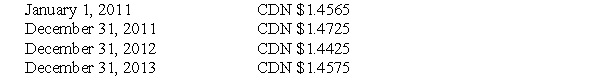 The following information pertains to questions  On January 1,2011,GRL Inc.purchased,in U.S.Funds $500,000 of Bonds of the OBY Company.On that date,the Bonds were trading at par.These Bonds pay 10% interest annually each December 31.The Bonds mature on December 31,2013.The following exchange rates were applicable between 2011 and 2013.The rates indicate the cost (in Canadian dollars)of purchasing 1 U.S.dollar:   -Prepare GRL's journal entries for each of 2011,2012 and 2013.