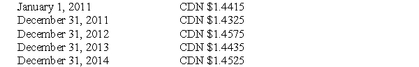 The following information pertains to questions  Prairie Dog Inc.borrowed $10,000,000 U.S.on January 1,2011 at an annual rate of 8%.The loan is due December 31,2014 and interest is payable annually each December 31.The exchange rates on selected dates throughout the life of the loan are shown below:   -Prepare the journal entries for 2011.