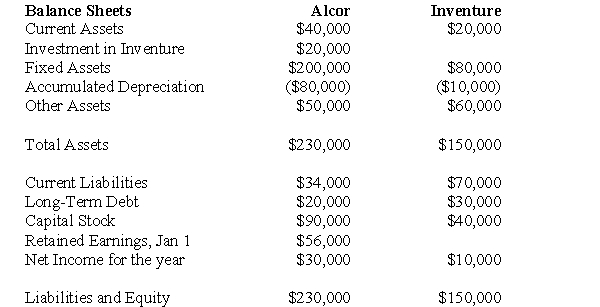 The following information pertains to questions 53 through 55 inclusively.Analysis and calculations should be made under current Canadian GAAP. Alcor and Vax Inc.formed a joint venture on January 1,2010 called Inventure Inc.Alcor and Vax each hold a 50% in the venture and share equally in any profits or losses arising from the venture. The following statements were prepared on December 31,2010.   Other Information: During 2010,Inventure purchased $10,000 from Alcor.Alcor recorded a gross profit of $2,000 on these sales. On December 31,2010,Inventure's inventories contained half of the merchandise purchased from Alcor.Alcor uses the Cost Method to account for its Investment in Inventure.Alcor wishes to comply with Section 3055 of the CICA Handbook.An income tax allocation rate of 20% applies. -Using only the Assets test,which of the following segment(s) would be reportable? A) A B) A,B,C C) A,B,C,D D) B,C and D