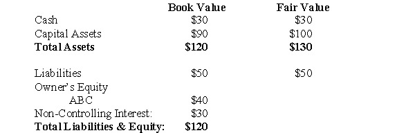  ABC invested $30 million in cash in DEF Inc,which was assumed to be a VIE whose primary beneficiary is DEF ABC Inc.The balance sheet of DEF on the acquisition date January 1,2010 is shown below (all figures in millions   $):    The fair value of DEF's non-controlling interest is $55. Required: Prepare the journal entry required for consolidation purposes on the date of acquisition assuming current Canadian GAAP. 