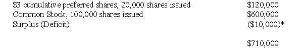 The following information pertains to questions  The financial statements of Lime Inc.and its subsidiary Stone Corp.on December 31,2011 are shown below:   Other Information: On January 1,2008 Stone's balance sheet showed the following shareholders equity:   On this date,Lime acquired 80,000 common shares for $900,000. * Stone's preferred share dividends were one year in arrears on that date. Stone's Fair Values approximated its book values on that date with the following exceptions: Inventory had a fair value that was $30,000 higher than its book value.Plant and equipment had a fair value $10,000 lower than their book value. The plant and equipment had an estimated remaining useful life of 10 years from the date of acquisition. Intercompany sales of inventory for the year were as follows:   On January 1,2009,Stone sold equipment to Lime for $30,000.The equipment had a carrying value of $25,000 on that date and an estimated useful life of 3 years.The inventory on hand at the start of 2011 was sold to outsiders during the year.Both companies are subject to a tax rate of 40%.There were no dividends in arrears on December 31,2011.Lime uses the cost method to account for its investment in Stone. -Prepare Lime's December 31,2011 Consolidated Balance Sheet.