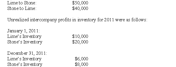 The following information pertains to questions  The financial statements of Lime Inc.and its subsidiary Stone Corp.on December 31,2011 are shown below:   Other Information: On January 1,2008 Stone's balance sheet showed the following shareholders equity:   On this date,Lime acquired 80,000 common shares for $900,000. * Stone's preferred share dividends were one year in arrears on that date. Stone's Fair Values approximated its book values on that date with the following exceptions: Inventory had a fair value that was $30,000 higher than its book value.Plant and equipment had a fair value $10,000 lower than their book value. The plant and equipment had an estimated remaining useful life of 10 years from the date of acquisition. Intercompany sales of inventory for the year were as follows:   On January 1,2009,Stone sold equipment to Lime for $30,000.The equipment had a carrying value of $25,000 on that date and an estimated useful life of 3 years.The inventory on hand at the start of 2011 was sold to outsiders during the year.Both companies are subject to a tax rate of 40%.There were no dividends in arrears on December 31,2011.Lime uses the cost method to account for its investment in Stone. -Prepare Lime's December 31,2011 Consolidated Balance Sheet.
