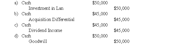 What would be the journal entry to record the dividends received by Kho Inc.during the year?  