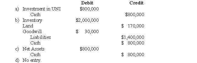 The following data pertains to Questions IOU Inc.purchased all of the outstanding common shares of UNI Inc.for $800,000.On the date of acquisition,UNI's assets included $2,000,000 of Inventory and Land with a Book value of $120,000.UNI also had $1,400,000 in Liabilities on that date.UNI's book values were equal to their fair market values,with the exception of the company's Land,which was estimated to have a fair market value which was $50,000 higher than its book value. -Which of the following is the correct journal entry to record IOU's acquisition of UNI?  