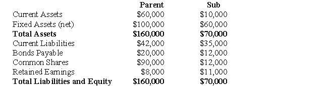 The following data pertains to questions  Parent and Sub Inc had the following balance sheets on December 31,2008:   On January 1,2009 Parent purchased all of Sub Inc's Common Shares for $40,000 in cash.On that date,Sub's Current Assets and Fixed Assets were worth $26,000 and $54,000,respectively.Assuming that Consolidated Financial Statements were prepared on that date,answer the following: -The Current Assets of the combined entity should be valued at: A) $7,000 B) $170,000 C) $86,000 D) $114,000