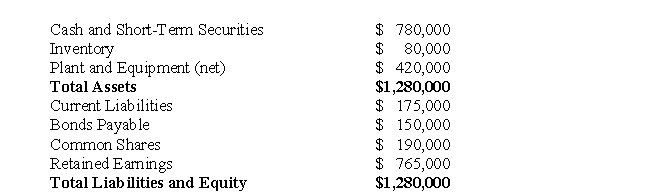 Suppose that you worked for Sonic Inc.and you were only made aware of the Business Combination after it had taken place and been accounted for.You have been handed the balance sheets of both companies as well as the following draft Balance Sheet prepared on that date:    Required: What can be concluded about the accounting of this Business Combination?