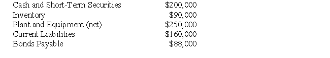 The following information pertains to Questions  ABC123 Inc has decided to purchase 100% the voting shares of DEF456 for $400,000 in Cash on July1,2008.On the date,the balance sheets of each of these companies were as follows:   On that date,the fair values of DEF456 Assets and Liabilities were as follows:   In addition to the above,an independent appraiser deemed that DEF456 Inc.had trademarks with a fair market value of $100,000 which had not been accounted for.In turn,ABC123's fair market values were equal to their book values with the exception of the Company's Inventory and Plant and Equipment,which were said to have Fair Market Values of $30,000 and $480,000,respectively. -Assuming that DEF456's Plant and Equipment was only worth $500,000.Briefly explain how your response to Question 65 would change.Do not prepare Consolidated Financial Statements.