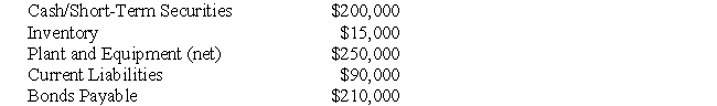 The following information pertains to Questions  Telecom Inc has decided to purchase the shares of Intron Inc.for $300,000 in Cash on July 1,2009.On the date,the balance sheets of each of these companies were as follows:   On that date,the fair values of Intron's Assets and Liabilities were as follows:   -Assume that Intron's Assets and Liabilities were purchased instead of its shares for $300,000.Prepare the journal entry to record this purchase.