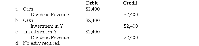 The following information pertains to questions  On January 1,2000,X Inc.purchased 12% of the voting shares of Y Inc for $100,000.The investment is reported at cost.X does not have significant influence over Y.Y's net income and paid dividends for the following three years are as follows:   -Which of the following journal entries would have to be made to record X's share of Y's dividends paid for 2000?  