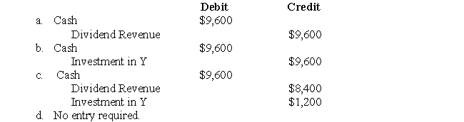 The following information pertains to questions  On January 1,2000,X Inc.purchased 12% of the voting shares of Y Inc for $100,000.The investment is reported at cost.X does not have significant influence over Y.Y's net income and paid dividends for the following three years are as follows:   -Which of the following journal entries would have to be made to record X's share of Y's dividends paid for 2001?  