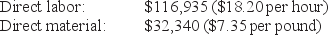 During June, Fraser Company's material purchases amounted to 6,000 pounds at a price of $7.35 per pound. Actual costs incurred in the production of 2,000 units were as follows:     The standards for one unit of Fraser Company's product are as follows:    Required:  Compute the direct-material price and quantity variances, the direct-material purchase price variance, and the direct-labor rate and efficiency variances. Indicate whether each variance is favorable or unfavorable.  
