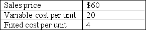 At a volume level of 500,000 units, Sullivan reported the following information:   The company's contribution-margin ratio is closest to: A)  0.33. B)  0.40. C)  0.60. D)  0.67. E)  None of the answers is correct. 