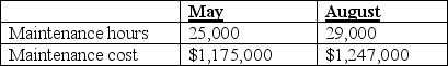The following data relate to the Torrence Company for May and August:   - May and August were the lowest and highest activity levels, and Torrence uses the high-low method to analyze cost behavior. If maintenance hours are estimated to be 26,000 hours in October, which of the following statements is true? A)  The variable maintenance cost is $18 per hour. B)  The variable maintenance cost is $22 per hour. C)  The variable maintenance cost is $24 per hour. D)  The fixed maintenance cost is $72,000 per month. E)  More than one of the other answers is true. 