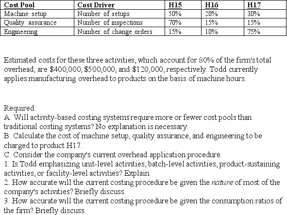 Todd Manufacturing, contemplating the adoption of an activity-based costing system, has established three activity-cost pools: machine setup, quality assurance, and engineering. These cost pools, the appropriate cost driver, and the percentage of each cost driver consumed by the company's products (H15, H16, and H17) follow.   