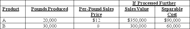 Hsu Company manufactures two products (A and B)  from a joint process that cost $200,000 for the year just ended. Each product may be sold at the split-off point or processed further. Additional processing requires no special facilities, and production costs of further processing are entirely variable and traceable to the products involved. Further information follows.   If the joint costs are allocated based on the physical-units method, the amount of joint cost assigned to product A would be: A)  $80,000. B)  $100,000. C)  $104,000. D)  $120,000. E)  None of the answers is correct. 
