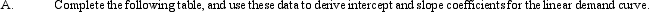 Demand Curve Estimation. Linux Servers, Inc., is a leading supplier of high-speed servers with enormous storage capacity. Average price and annual unit sales data for the VAX-7500 high-speed machine are as follows:            