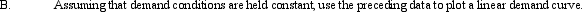 Demand Curve Estimation. Linux Servers, Inc., is a leading supplier of high-speed servers with enormous storage capacity. Average price and annual unit sales data for the VAX-7500 high-speed machine are as follows:            
