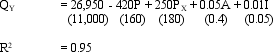 Price Elasticity Estimation. Thomas Magnum, a financial analyst for Detroit Wheels, Inc., has been hired to analyze demand in 20 regional markets for Product Y, a major item. A statistical analysis of demand in these markets shows (standard errors in parentheses):    Standard Error of the Estimate = 10 Here, Q<sub>Y</sub> is market demand for Product Y, P is the price of Y in dollars, A is dollars of advertising expenditures, P<sub>X</sub> is the average price in dollars of another (unidentified) product, and I is dollars of household income. In a typical market, the price of Y is $100, P<sub>X</sub> is $75, advertising expenditures are $50,000, and average family income is $80,000.   