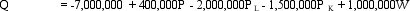 Supply Curve Analysis. A review of industry-wide data for the domestic wine manufacturing industry suggests the following industry supply function:     where Q is cases supplied per year, P is the wholesale price per case ($), P<sub>L</sub> is the average price paid for unskilled labor ($), P<sub>K</sub> is the average price of capital (in percent), and W is weather measured by the average seasonal rainfall in growing areas (in inches). A. Determine the industry supply curve for a recent year when P = $80, PL = $10, PK = 12%, and W = 25 inches of rainfall. Show the industry supply curve with quantity expressed as a function of price and price expressed as a function of quantity. B. Calculate the quantity supplied by the industry at prices of $50, $75 and $100 per case. C. Calculate the prices necessary to generate a supply of 10 million, 25 million, and 50 million cases.