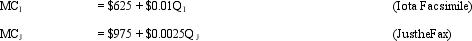 Firm Supply. Iota Facsimile Products, Ltd., and JustheFax, Inc. are domestic suppliers of moderately-priced facsimile machines. Given the vigor of domestic and foreign competition, P = MR in this market. Marginal cost relations for each firm are:   where Q is output in units, and MC > AVC for each firm.  <div style=padding-top: 35px> 