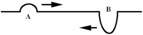   Two brief waves or  pulses  are sent down a rope, in opposite directions, as shown in the figure. Pulse A is 1 cm in height, and pulse B is 2 cm in depth. When they meet, they will create A)  a disturbance 1 cm high. B)  a disturbance 3 cm deep. C)  a disturbance 3 cm high. D)  a disturbance 1 cm deep. E)  no disturbance, because they cancel.