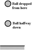   What form(s)  of energy does the falling rubber ball have when it is halfway down (see figure) ? A)  Gravitational only B)  Kinetic and gravitational and elastic C)  Kinetic only D)  Elastic only E)  Kinetic and gravitational
