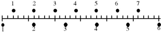  The figure represents a multiple- flash photo of two balls moving to the right, and shows both balls at several numbered times. The time between flashes is 0.20 s, and the large divisions on the measuring rod are centimeters. The speed of the lower ball is A)  4.8 cm/s. B)  6 cm/s. C)  0.4 cm/s. D)  1.2 cm/s. E)  0.8 cm/s.