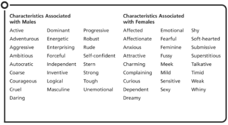 This table shows the results of cross-cultural research on the characteristics associated with men and women. What was this study investigating?   A) gender stereotypes B) benevolent sexism C) sexual orientation D) gender identity