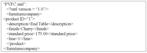 The XML shown in the figure below,describes some data from the Pinevalley Furniture case study.   The following XPath expression returns for results: /furniturecompany/product/[finish =  Cherry ]/standardprice A)  All products with a cherry finish B)  A description of all products with a cherry finish C)  The standard price of products with a cherry finish D)  Nothing
